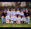 Family and Community