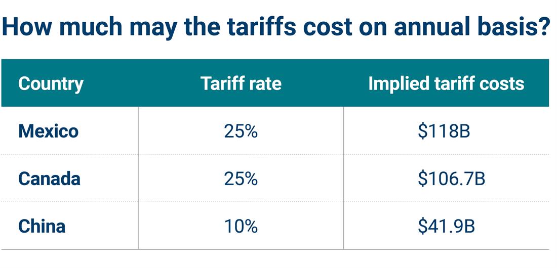 Tariff rate and cost chart