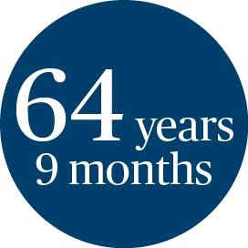 64 years, 9 months