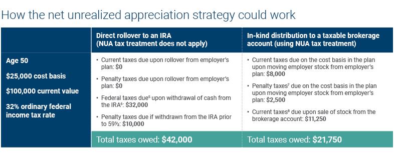 How the NUA strategy could work graphic