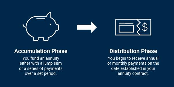 What is an annuity graphic