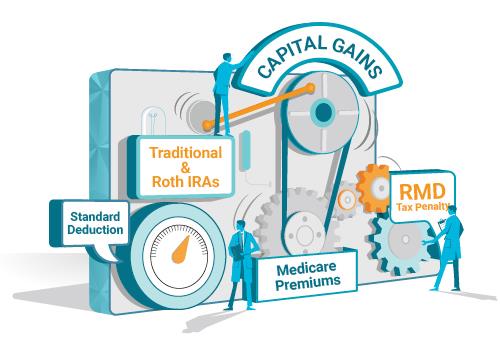Capital gains taxes graphic