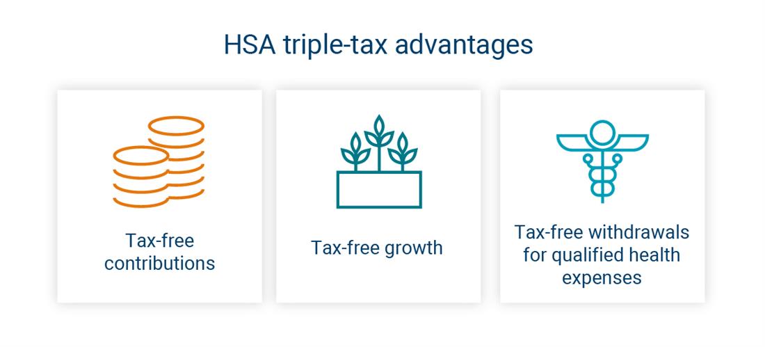 HSA triple tax benefits graphic