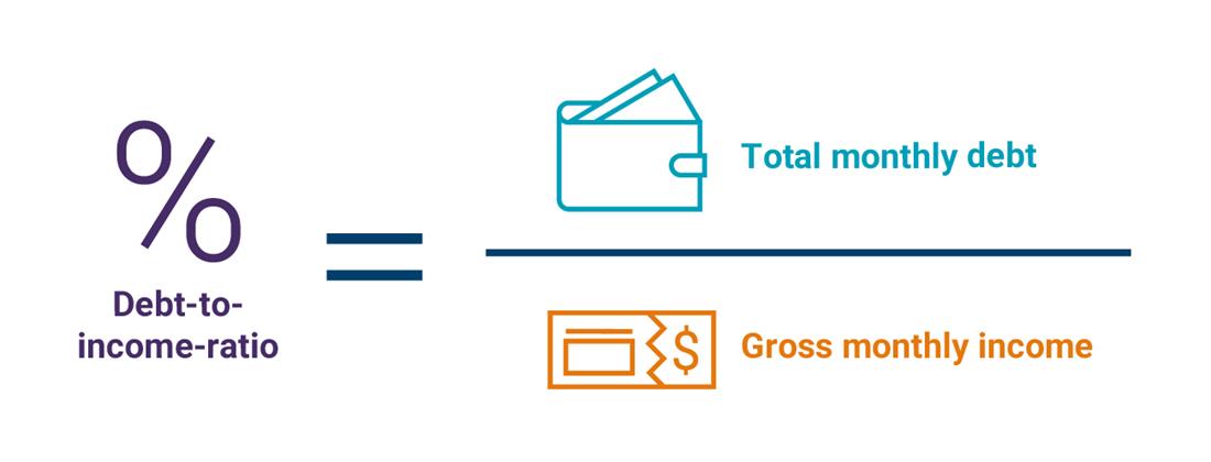 Debt-to-income-ratio
