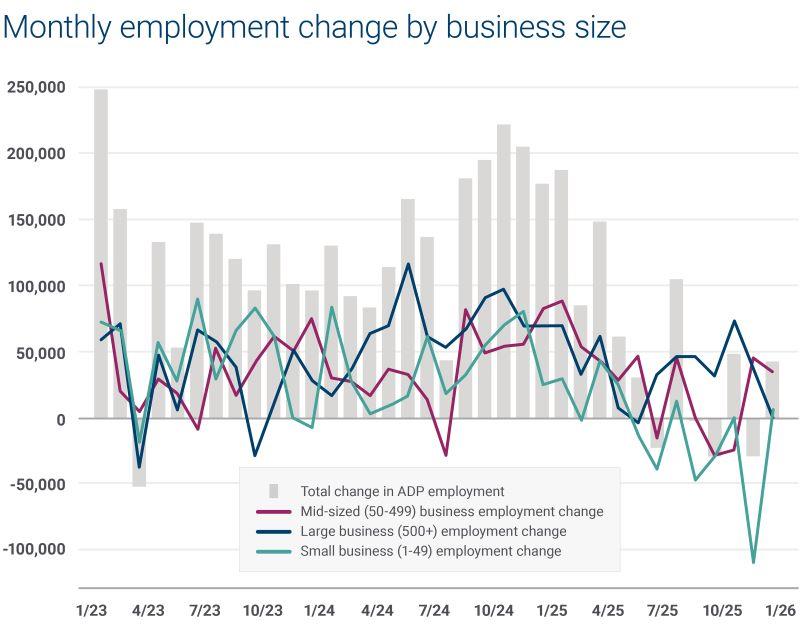 Monthly employment change chart