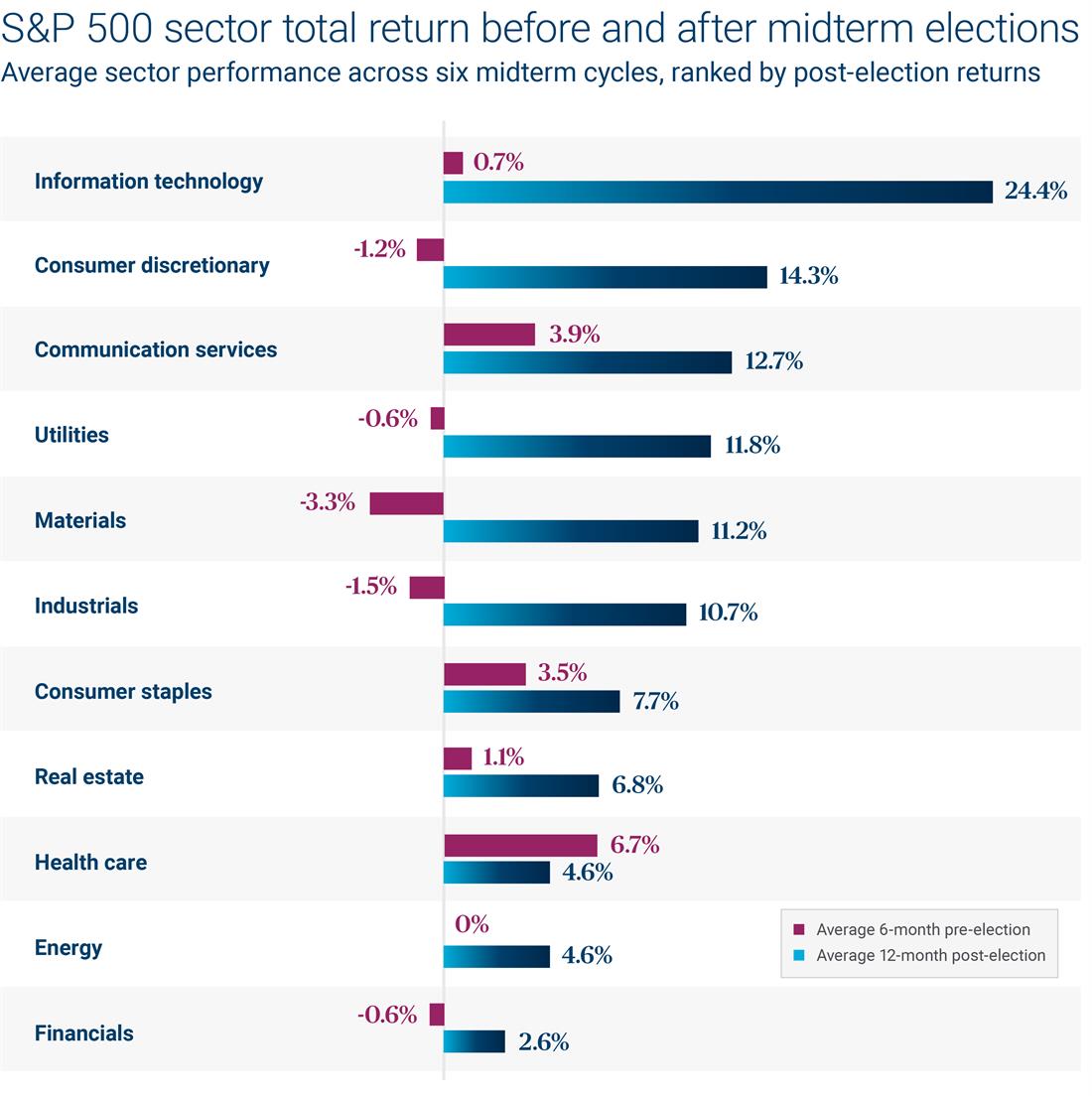 What the 2026 midterm elections could mean for markets - Brandon Bay ...