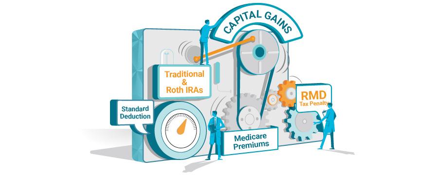  Illustration of retirement tax considerations.