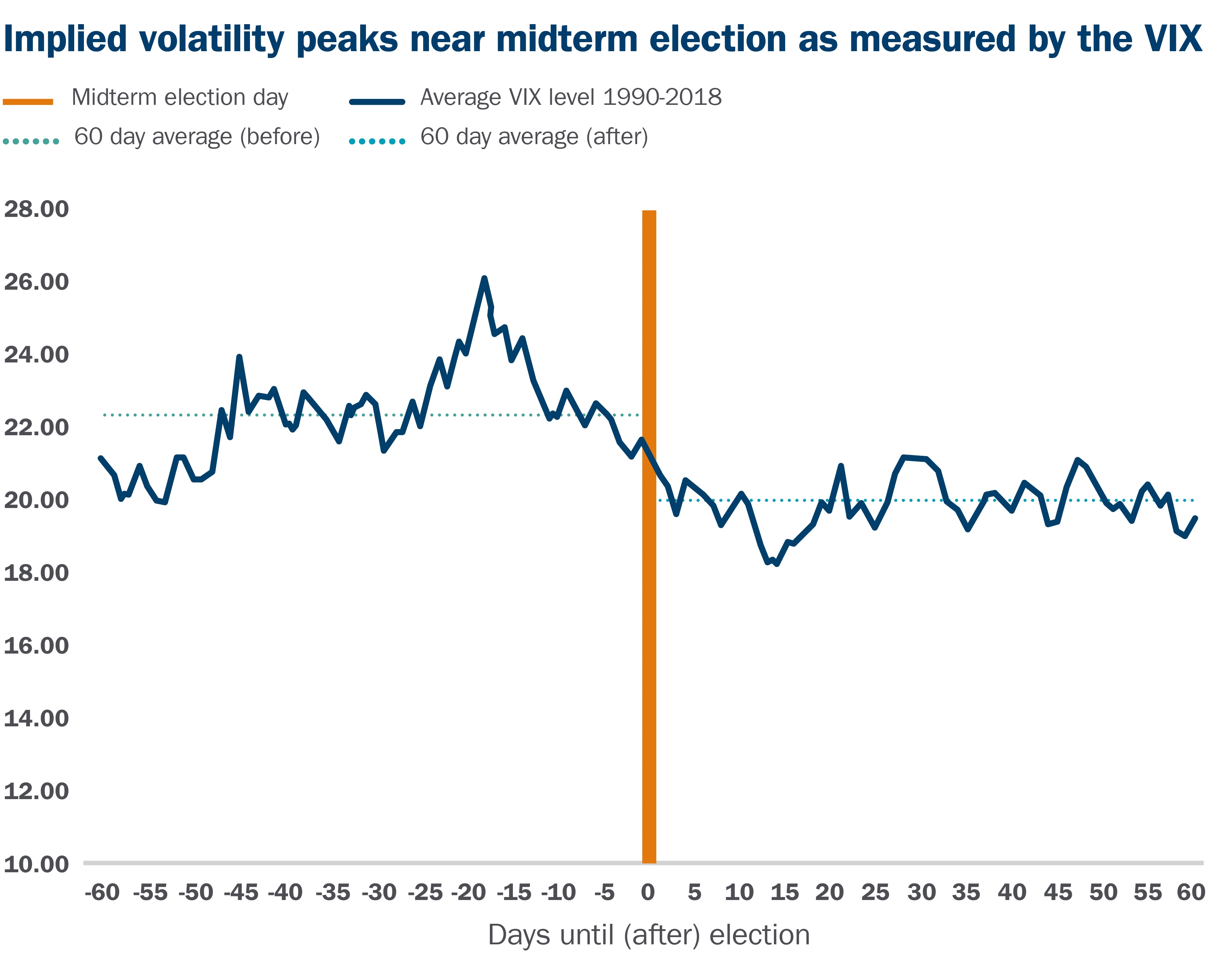 How The U.S. Elections Might Affect The Markets – 4 Key Charts - Logan ...