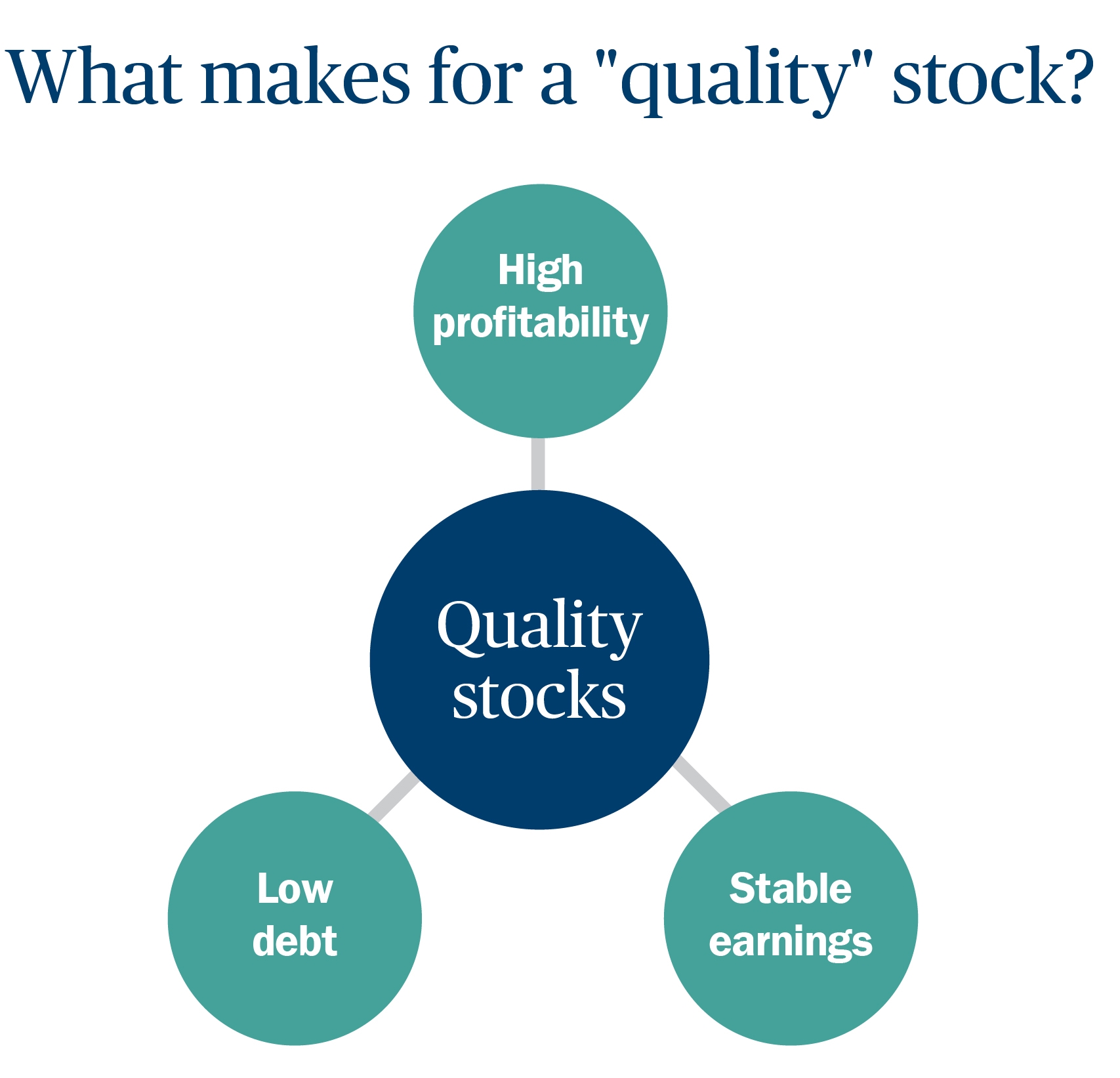 quality stocks