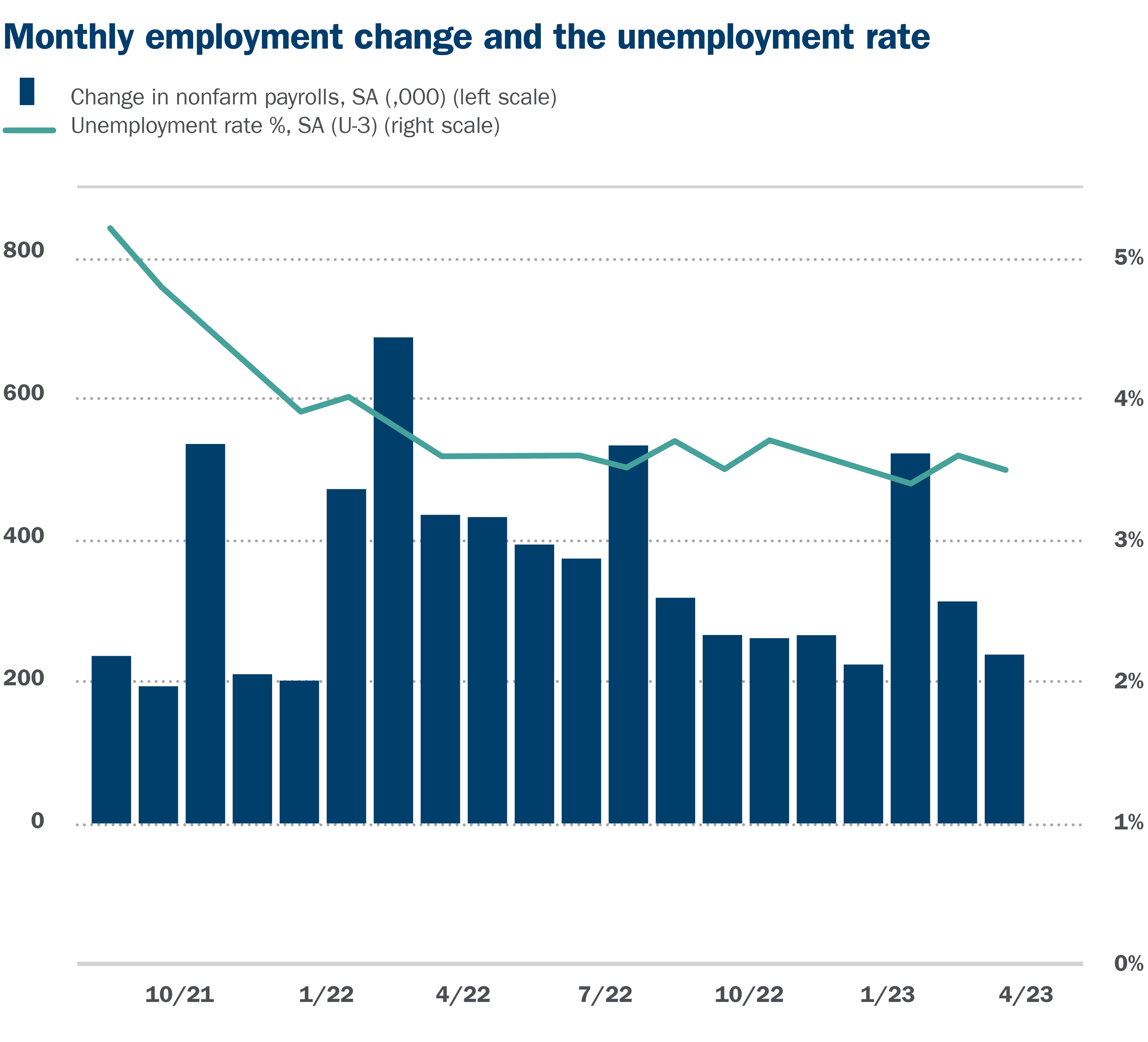 Making sense of a confusing (but surprisingly strong) job market