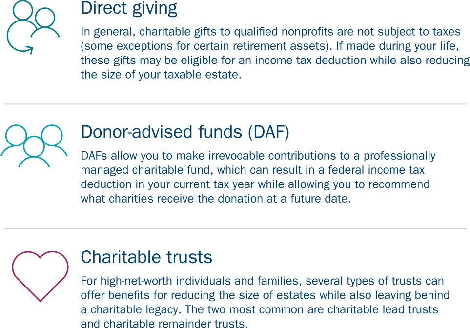 Charitable giving graphic