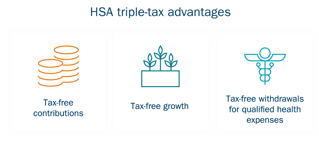 Triple tax advantages graphic