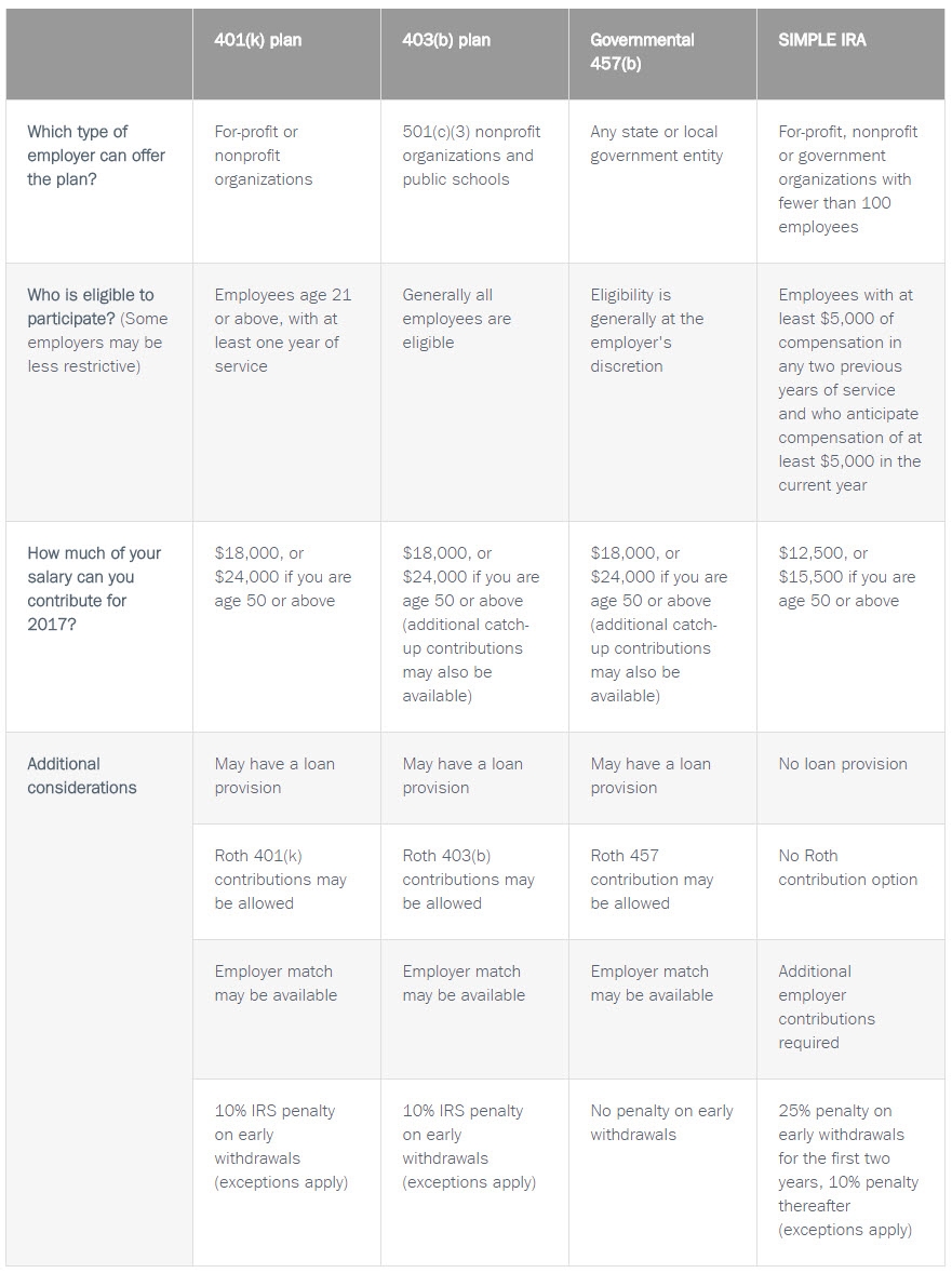Understanding retirement accounts table 1.jpg