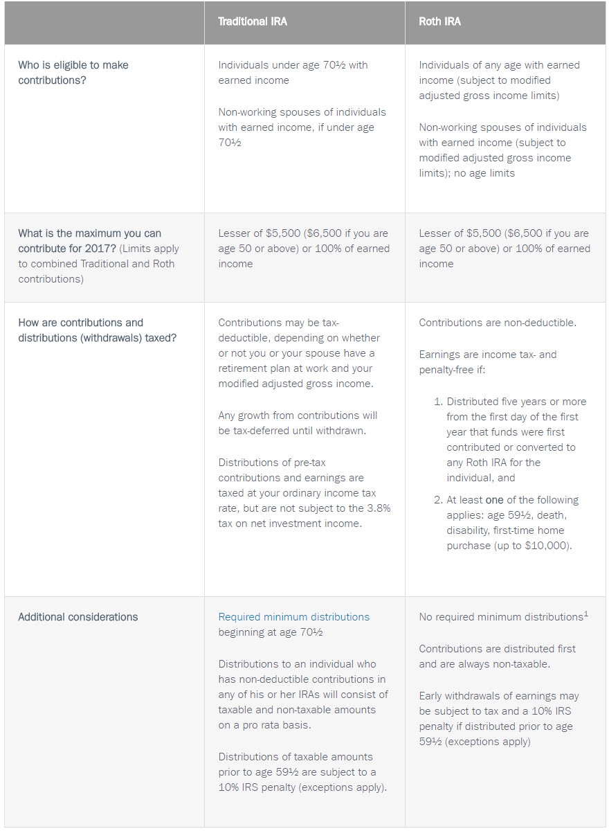 Understanding retirement accounts table 3.jpg