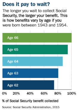 Social Security_Does it pay to wait_graphic.jpg
