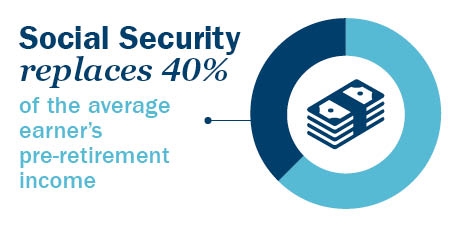 SocialSecurity_graphic2B_450x227.jpg Image: Social Security changes and income