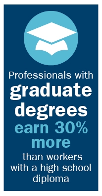 Image: lifelong learning, 529 plan