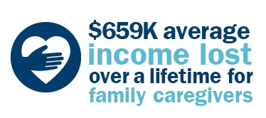 img2_Caregiver stress and income loss.jpg