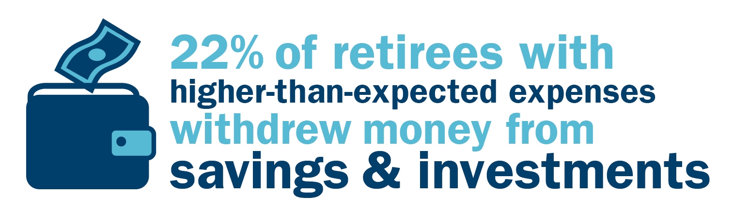 img2_Medical expenses in retirement.jpg