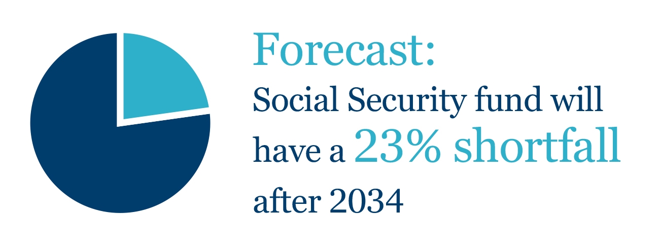 Social Security increase in benefits