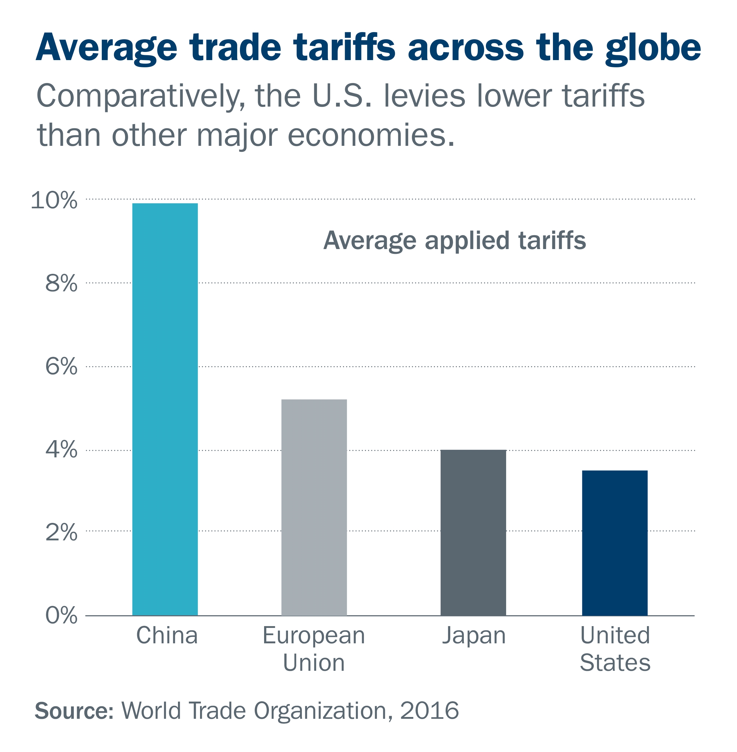 6. 18-064 M&E_May_Tariff chart_R4.jpg