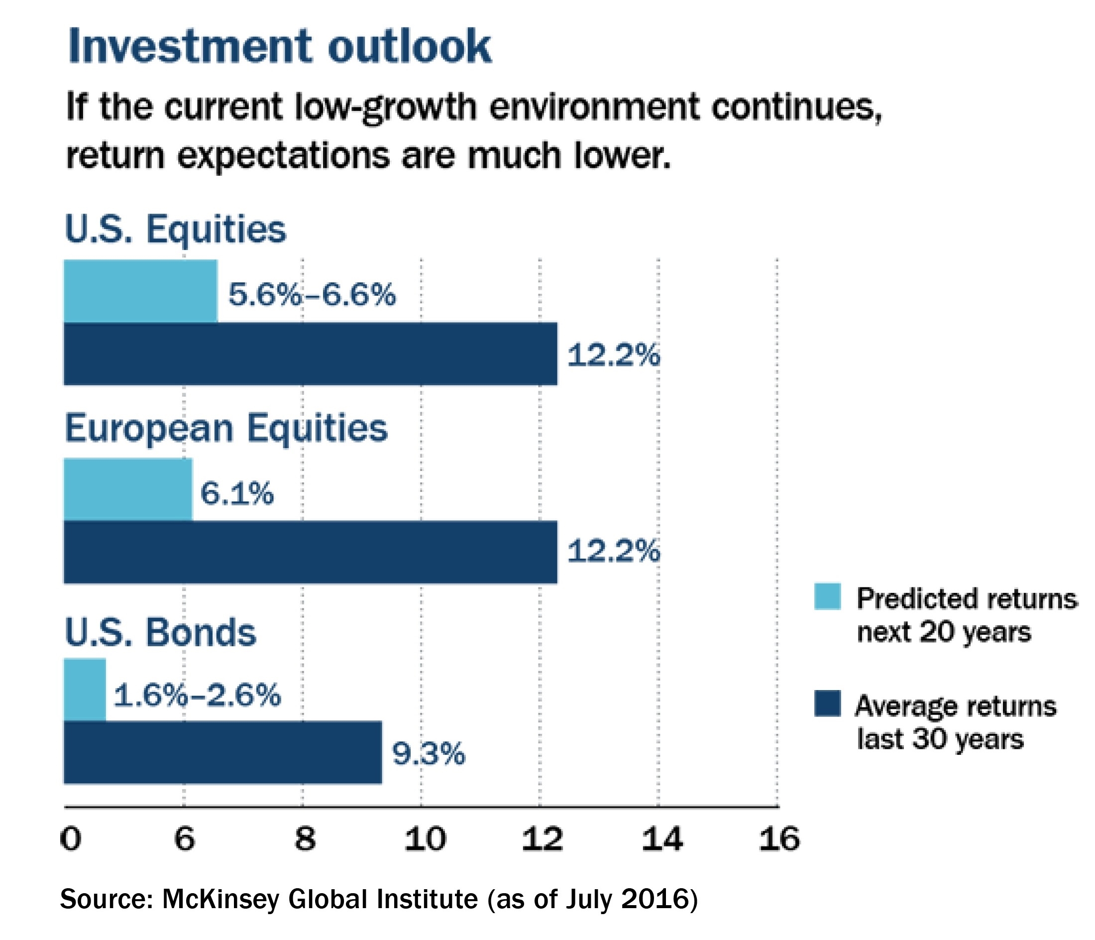 investment_chart-padded REV.jpg