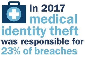 188761230_OCT_FMP_Infographics_Medical_417x234 Rev2.jpg