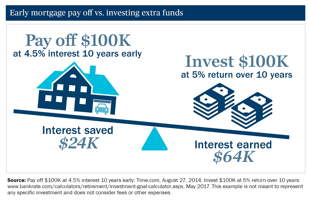 MortgagePayOff_AM.jpg