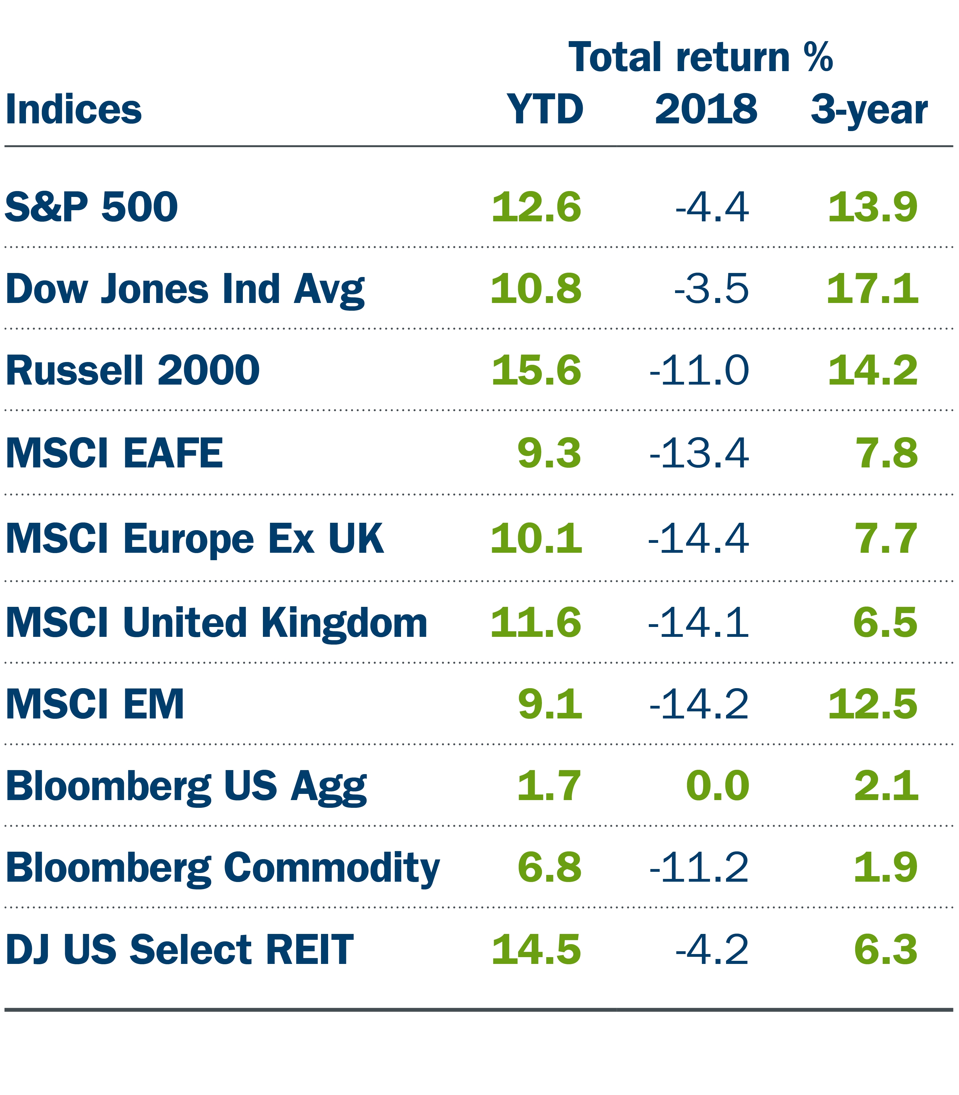 19-027 M&E and Market Update_March_Indices Chart.jpg