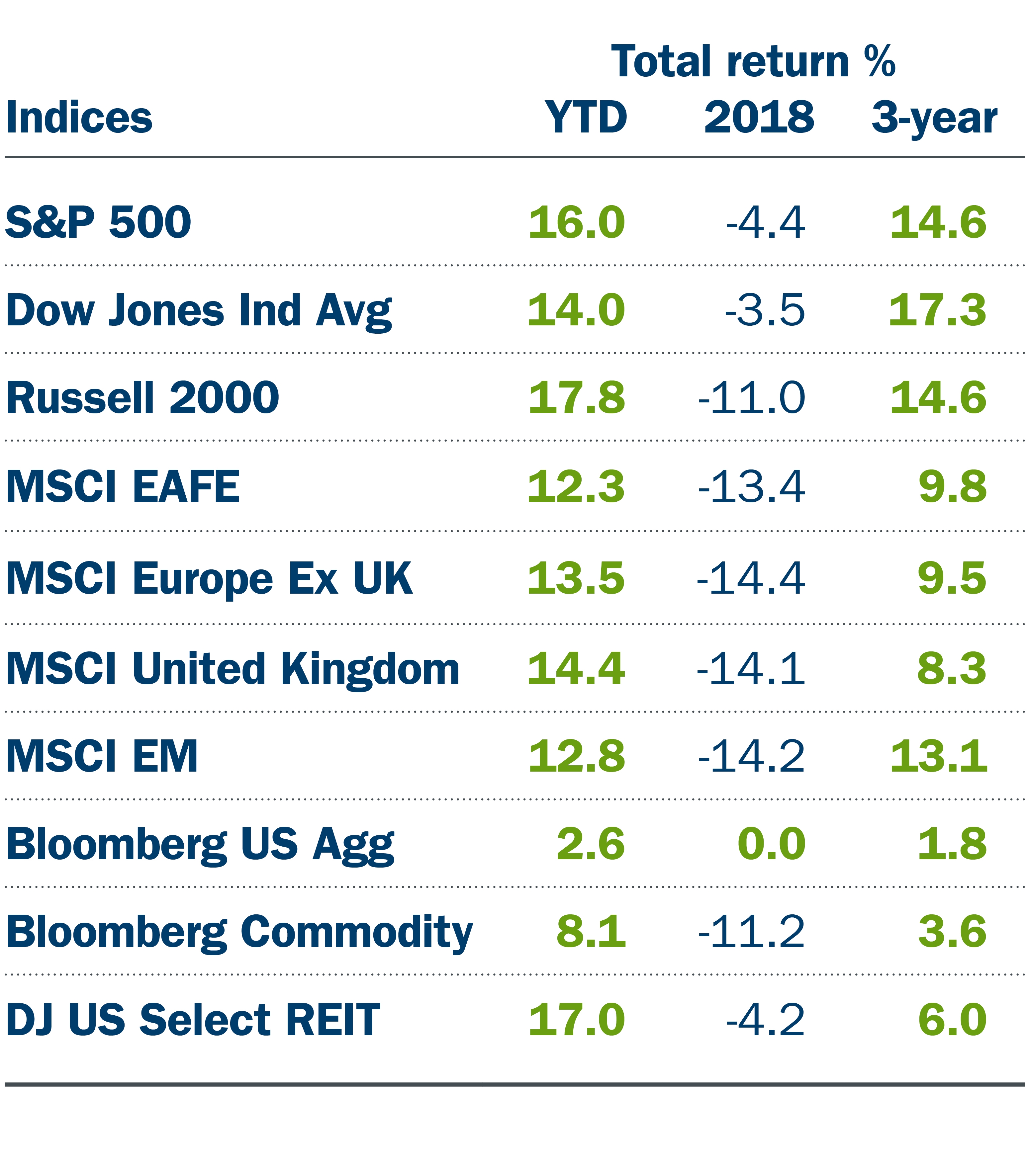 19-046 M&E and Market Update_April_Indices Chart.jpg