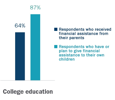 19-061-College-Education-Chart_FMP_V2.jpg