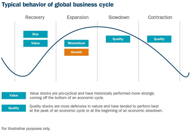19-074 M&E May_Global Bus Cycle Graphic.jpg