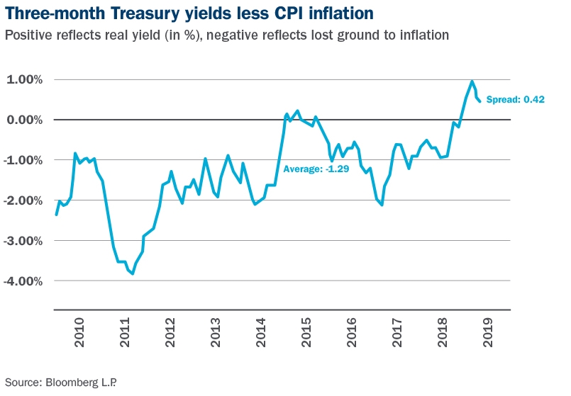 19-106 M&E and Market Update_June_Treasury Yields Graph_R2.jpg