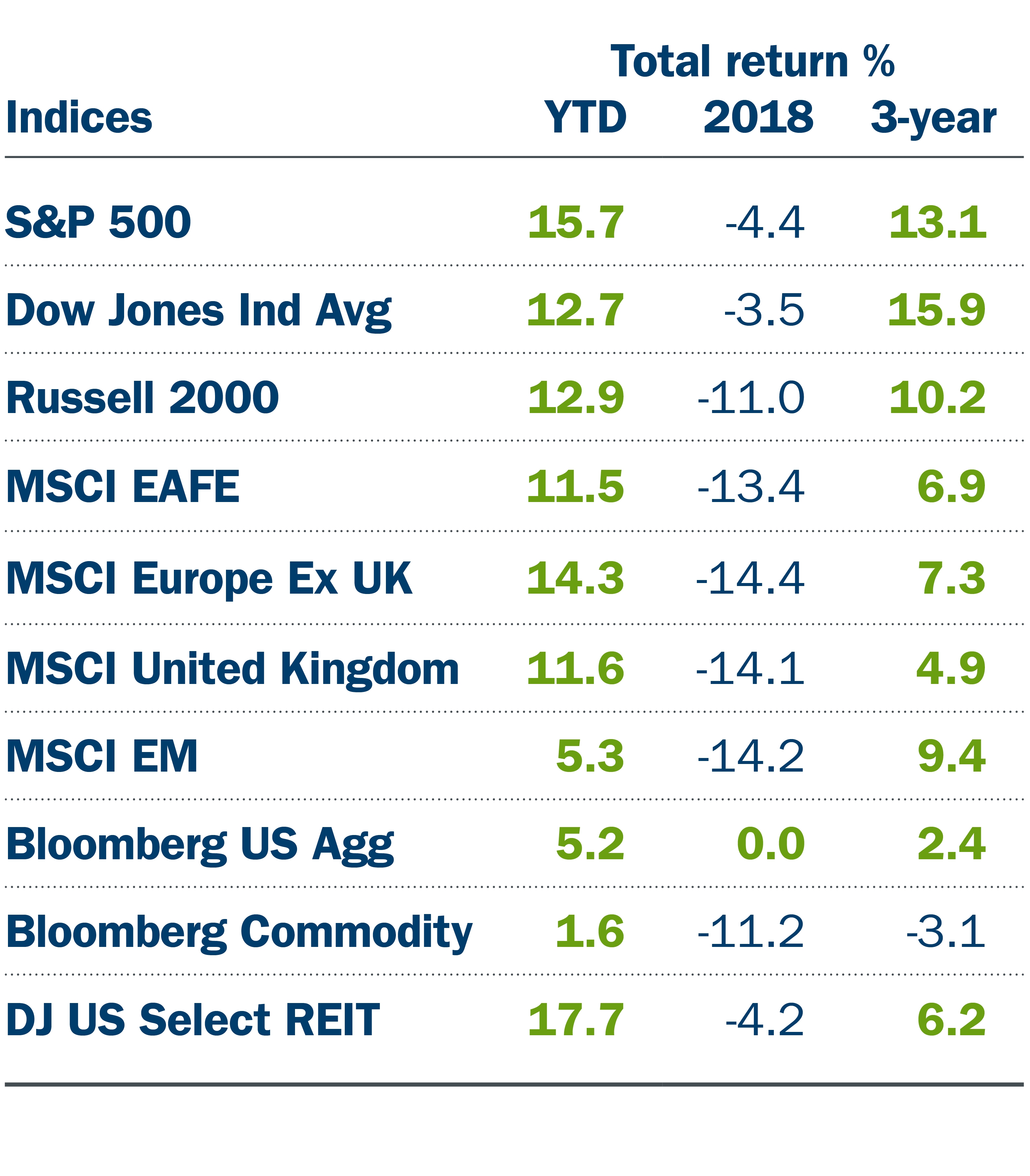 19-106 M&E and Market Update_June_Indices Chart.jpg