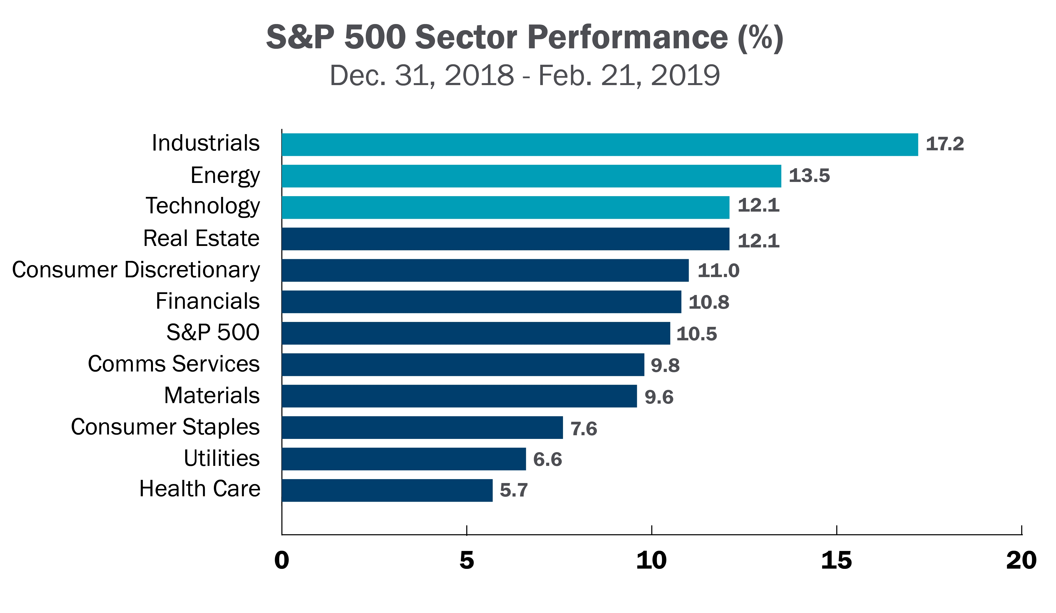 20190702_MarketVolatilityHeadlines_Charts-01.jpg