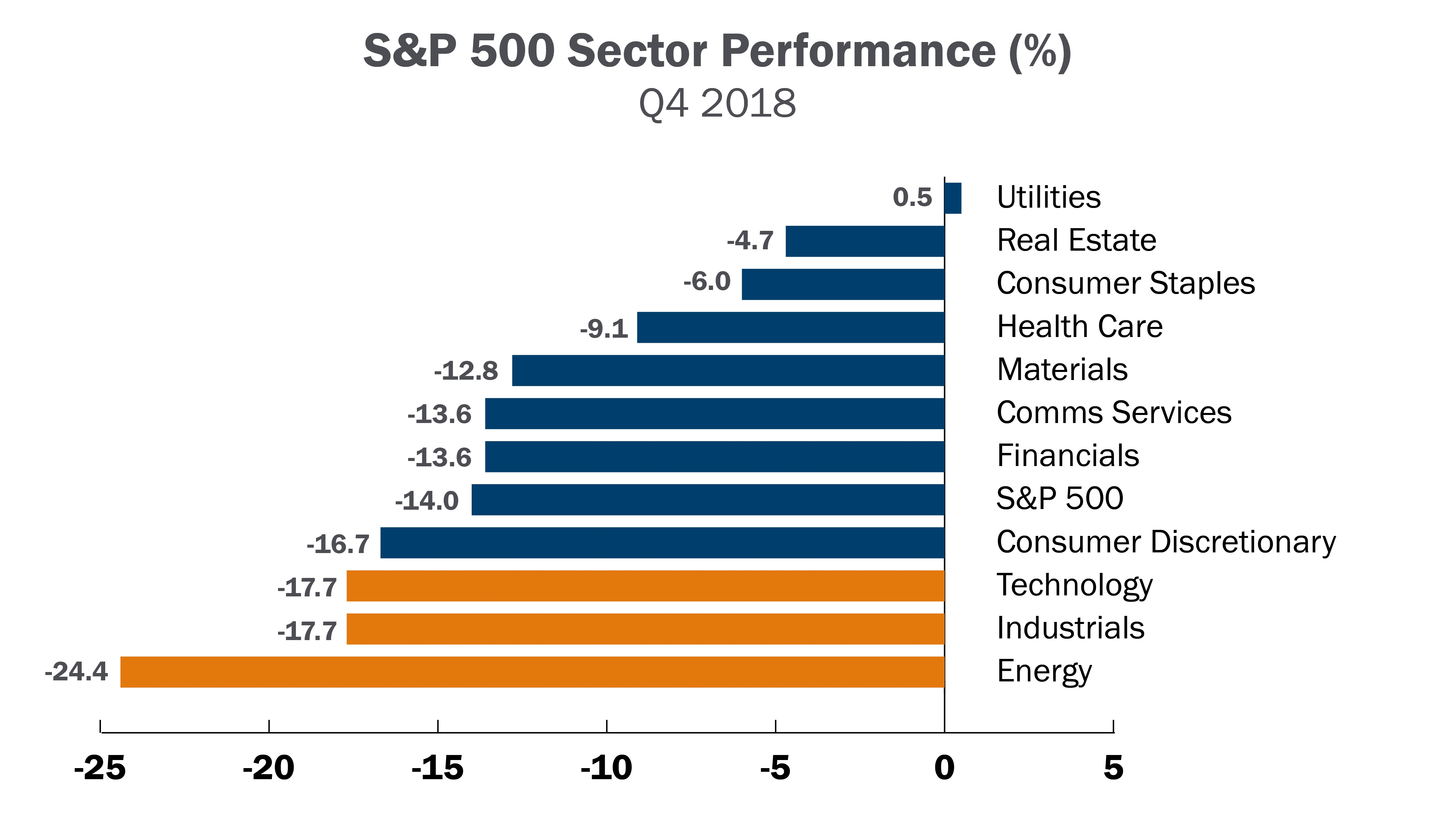20190702_MarketVolatilityHeadlines_Charts_Artboard 2.jpg