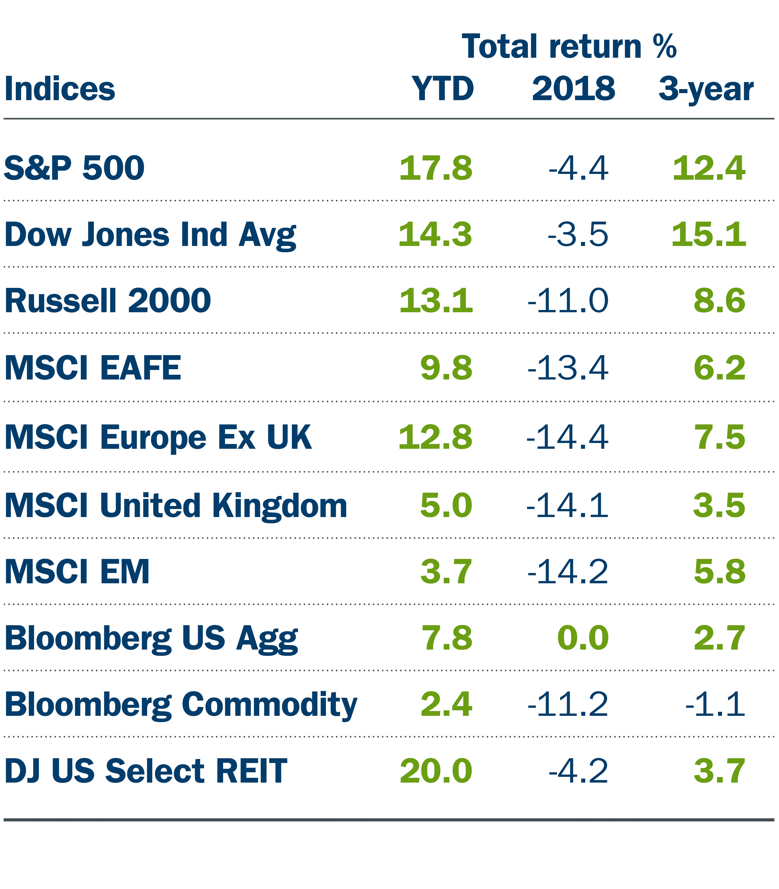 19-168 M&E and Market Update_August_Indices Chart.jpg