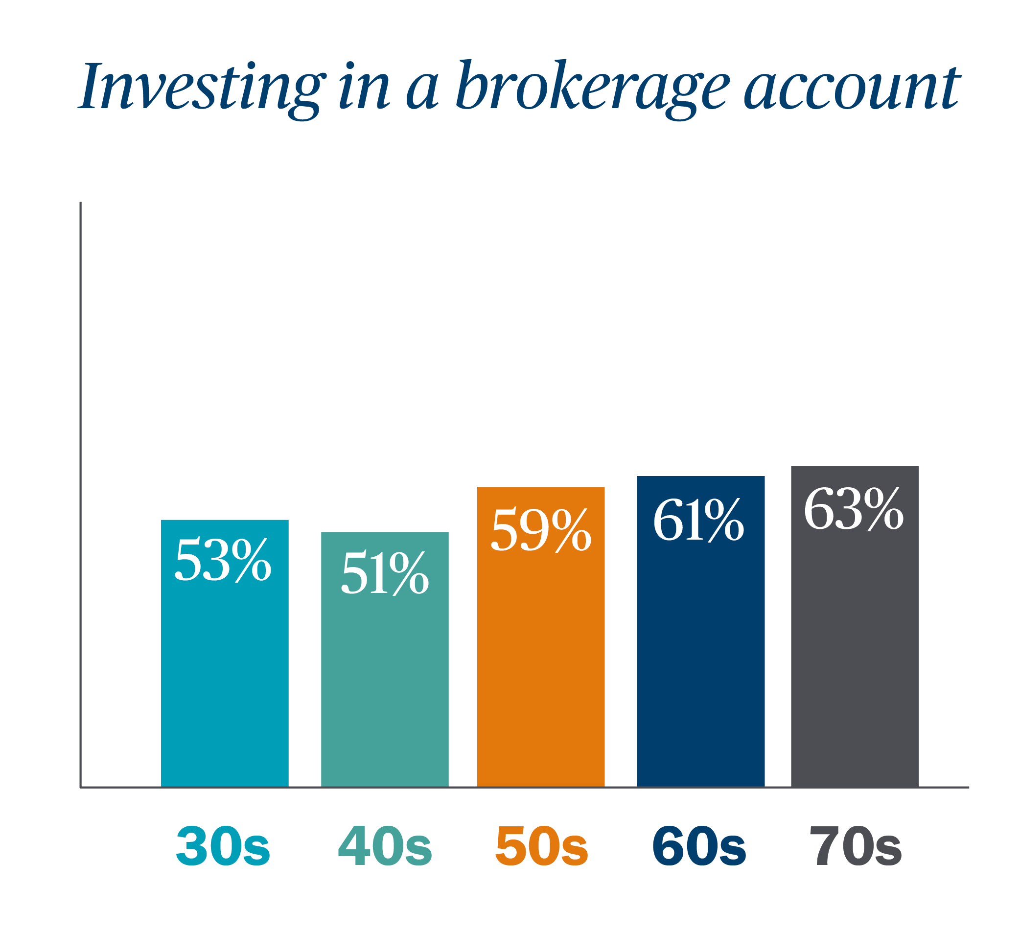 2019_FMP_Nov_PayDownDebtOrInvest_BarCharts_InvestBrokerage.png