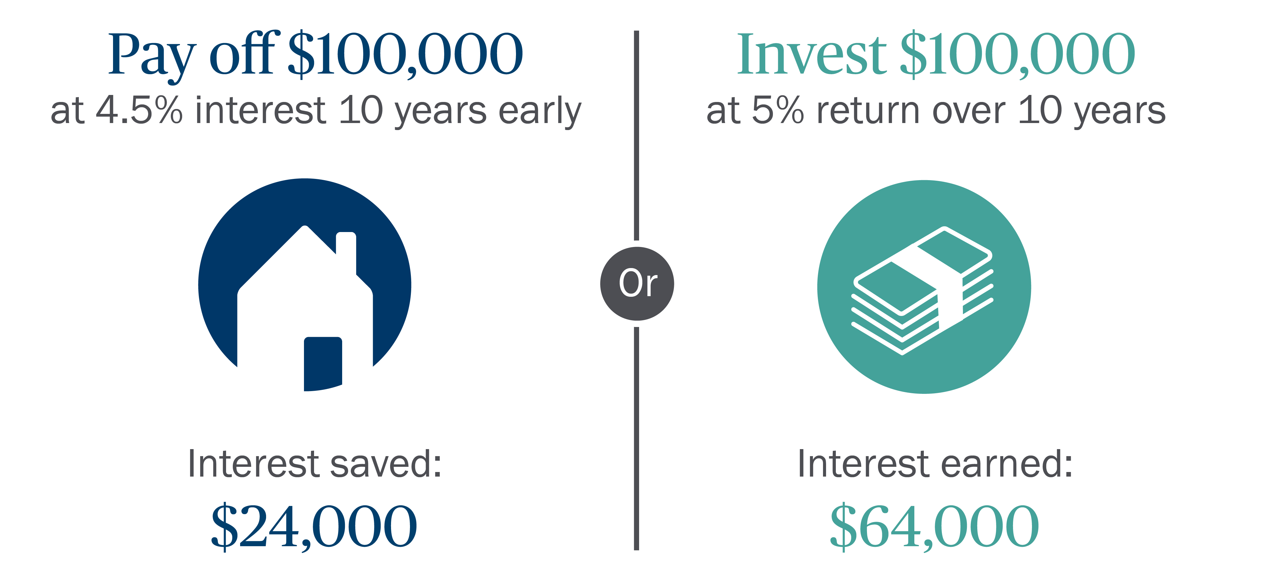 2019_FMP_Nov_PayDownDebtOrInvest_BarCharts_PayOffOrInvest.png