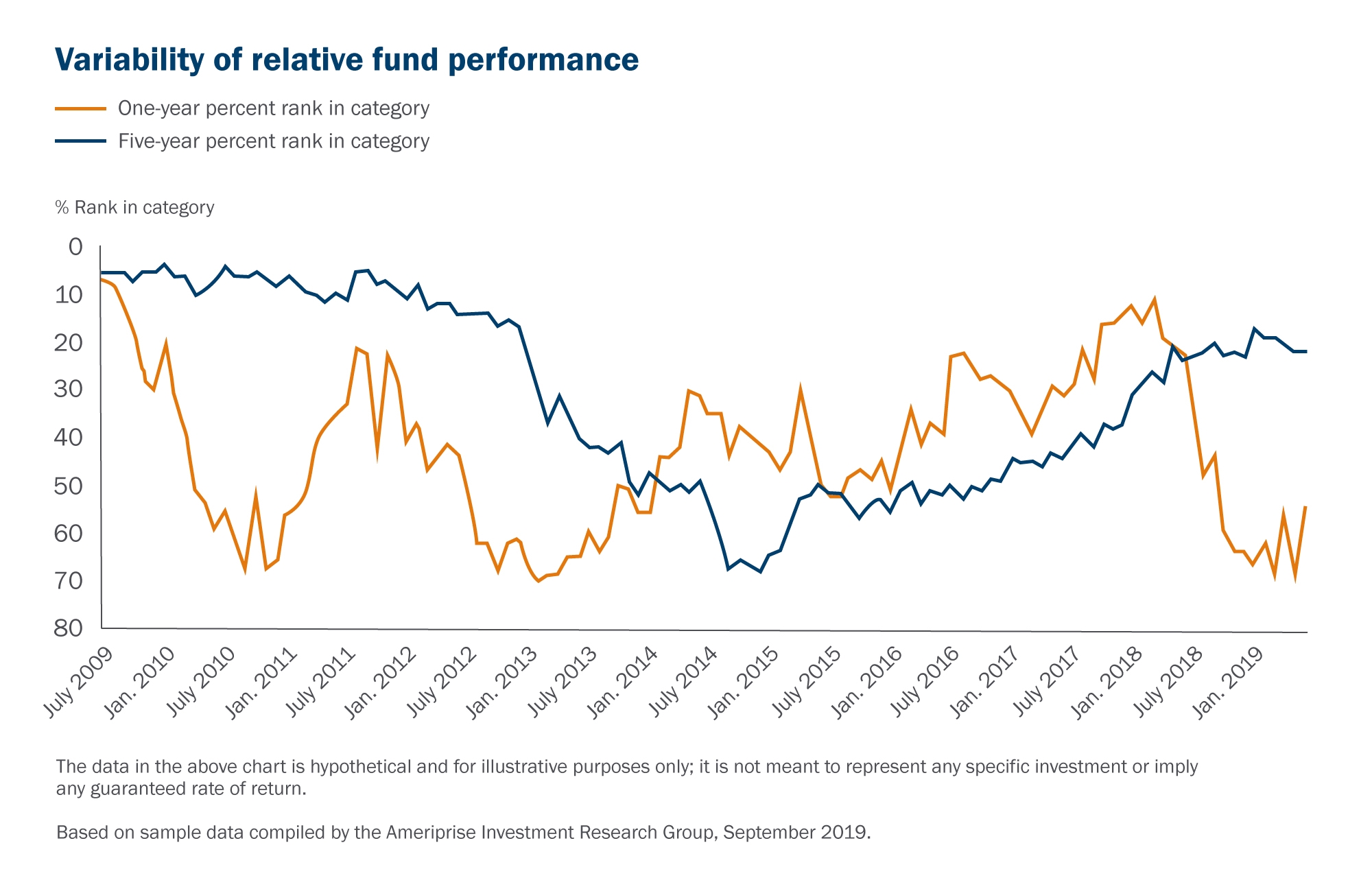 2019_ME_Dec_Chart.jpg