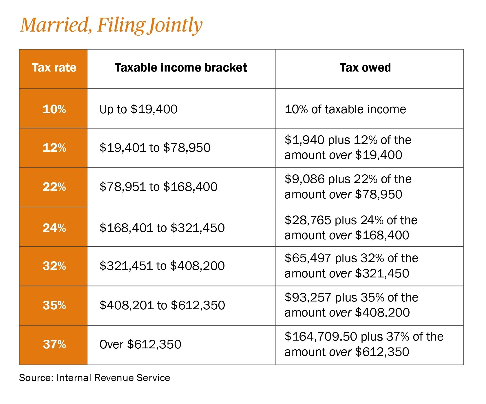 2019 tax brackets