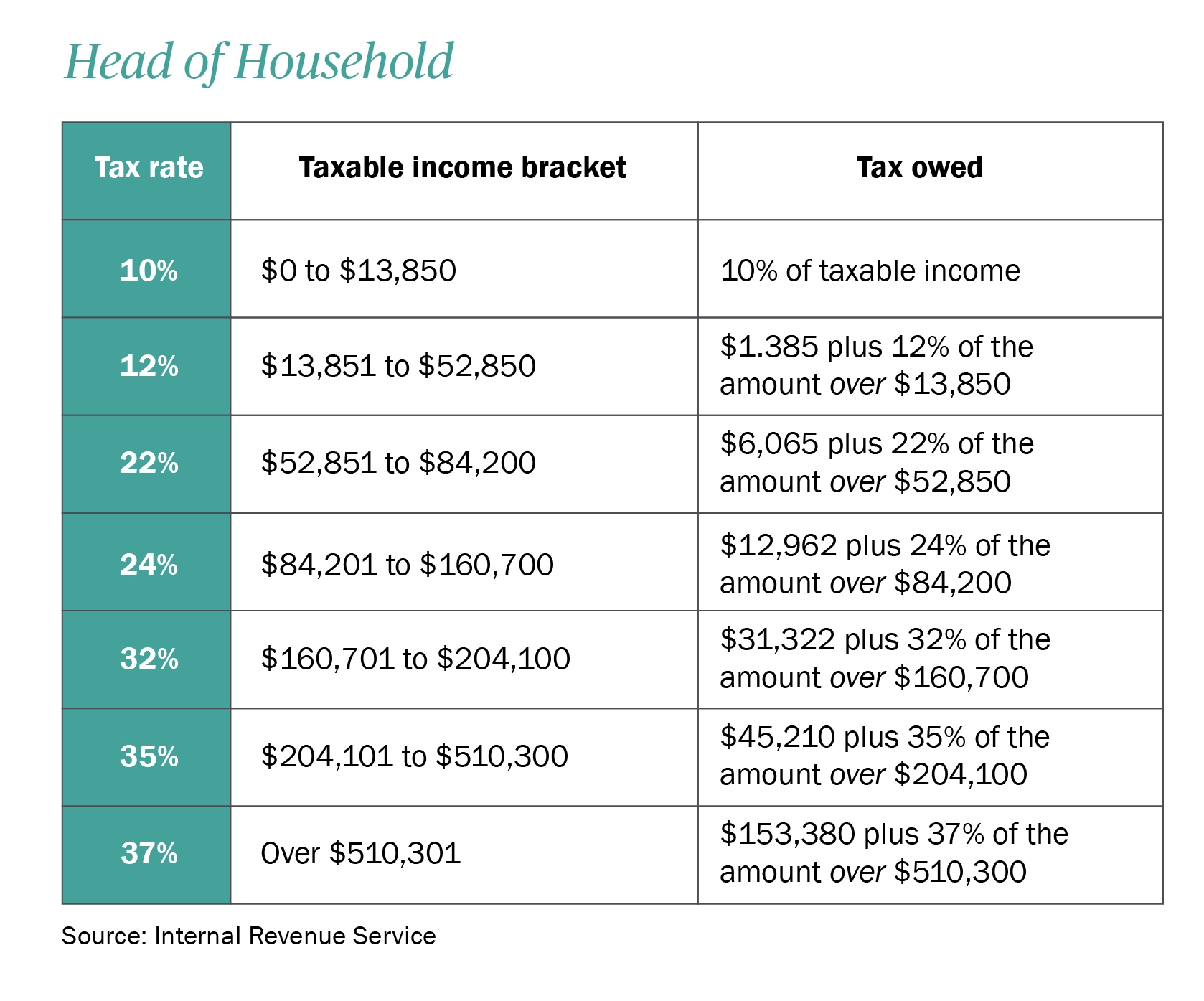 2017 tax brackets