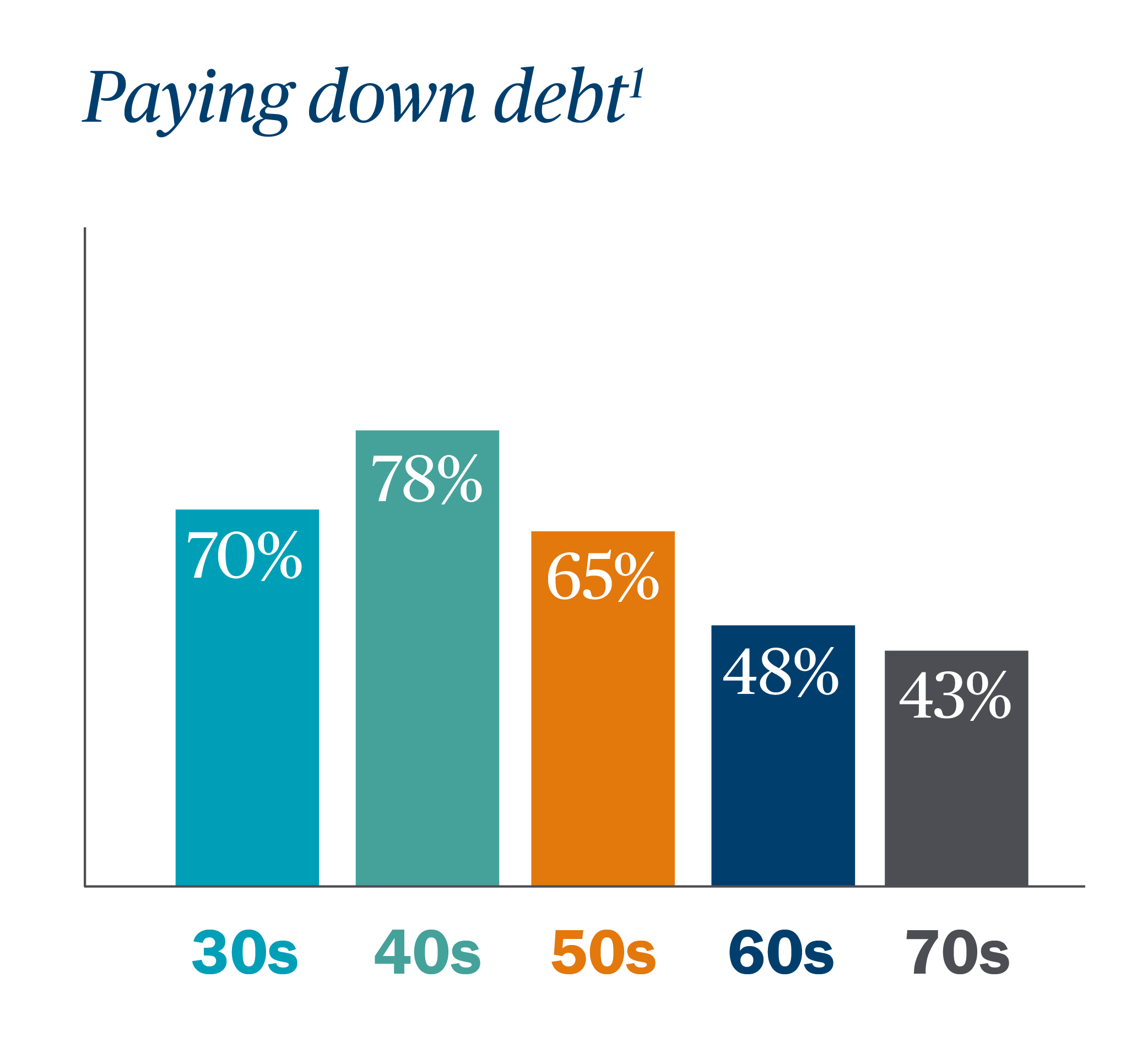 2020_FMP_Jan_PayDownDebtOrInvest_BarCharts_PayDownDebt.png