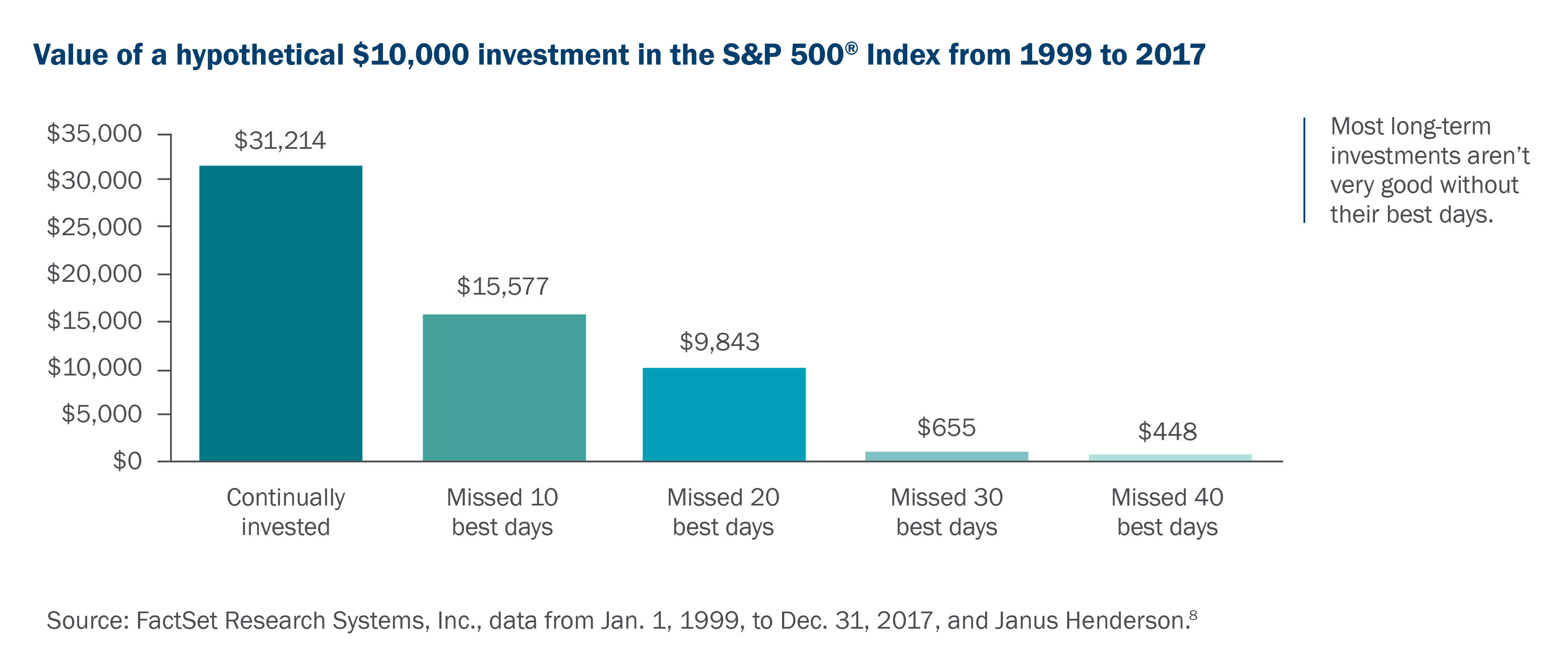 2019_FMP_Jan_Diversification+AssetAllocationCharts_2019_Jan_FMP_10kHypotheticalBarGraph.png