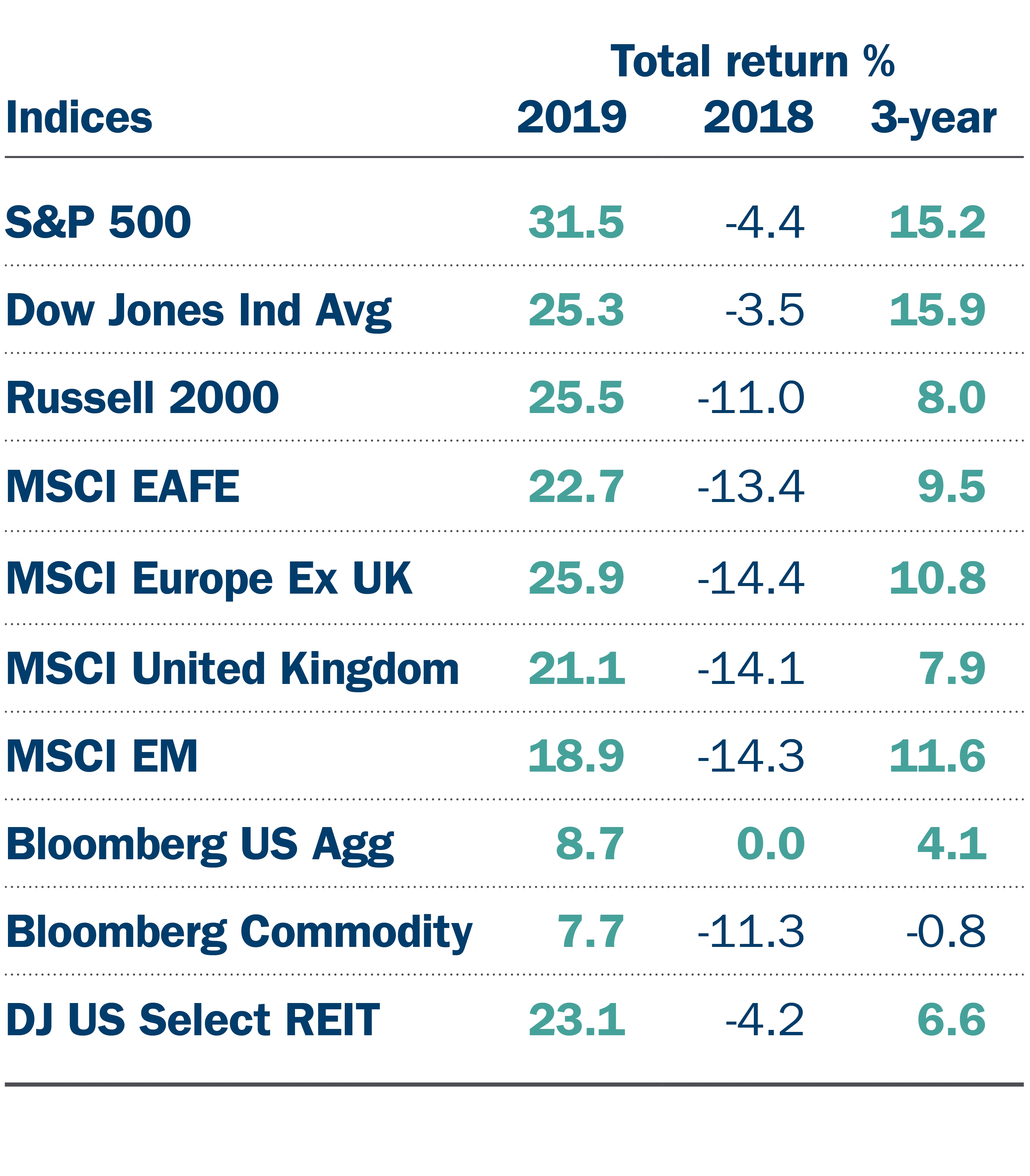 20-007 M&E and Market Update_January_Indices Chart.jpg