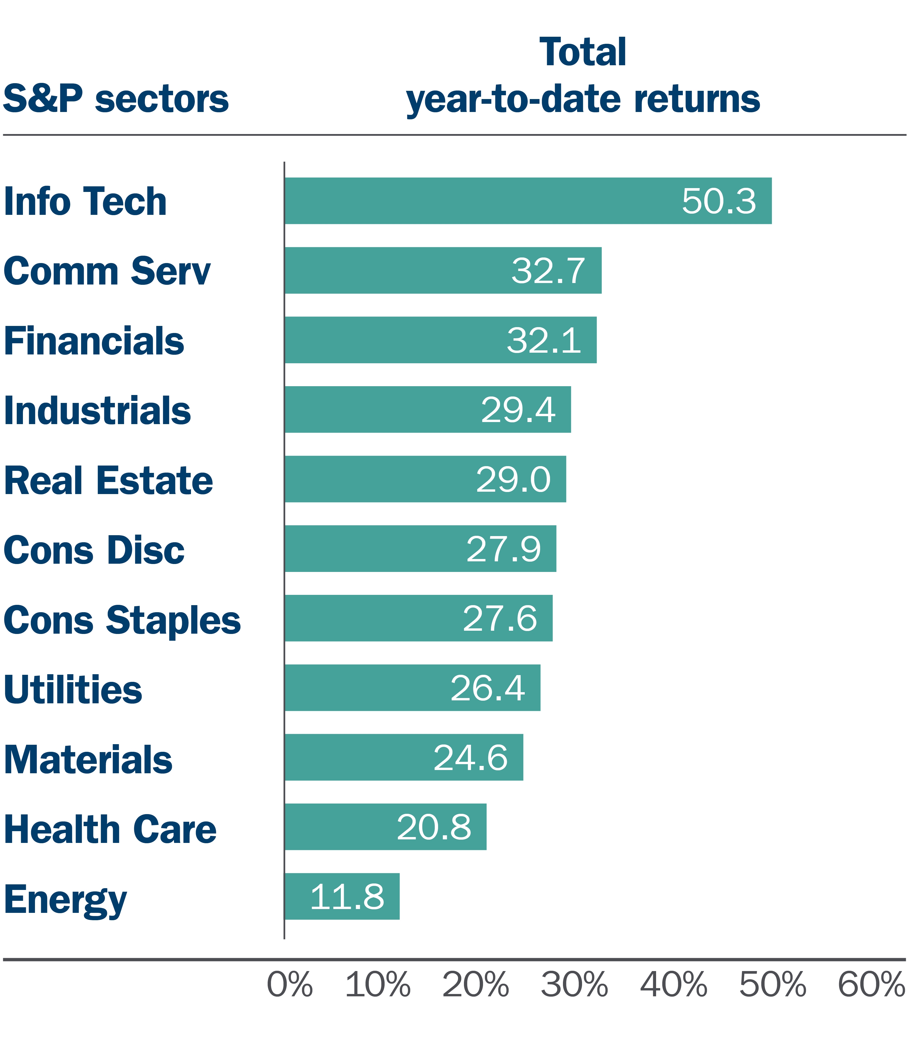 20-007 M&E and Market Update_January_S&P sector returns YTD graph (1).jpg