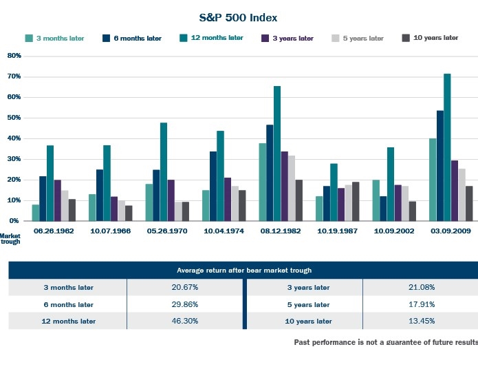 050-15885_Market Volatility Graph+Chart-01_RLSD (002).jpg