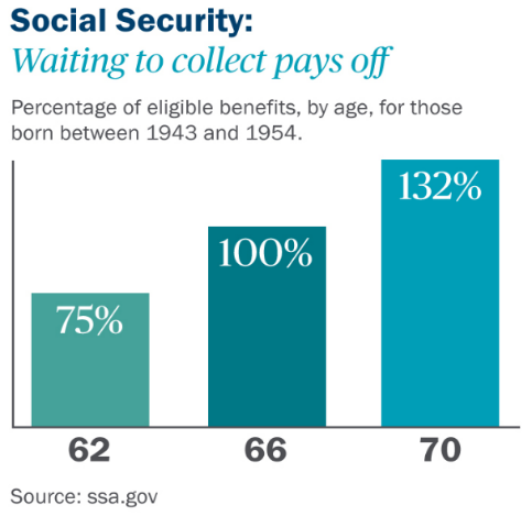 Social_Security_Benefits_BarGraph.png