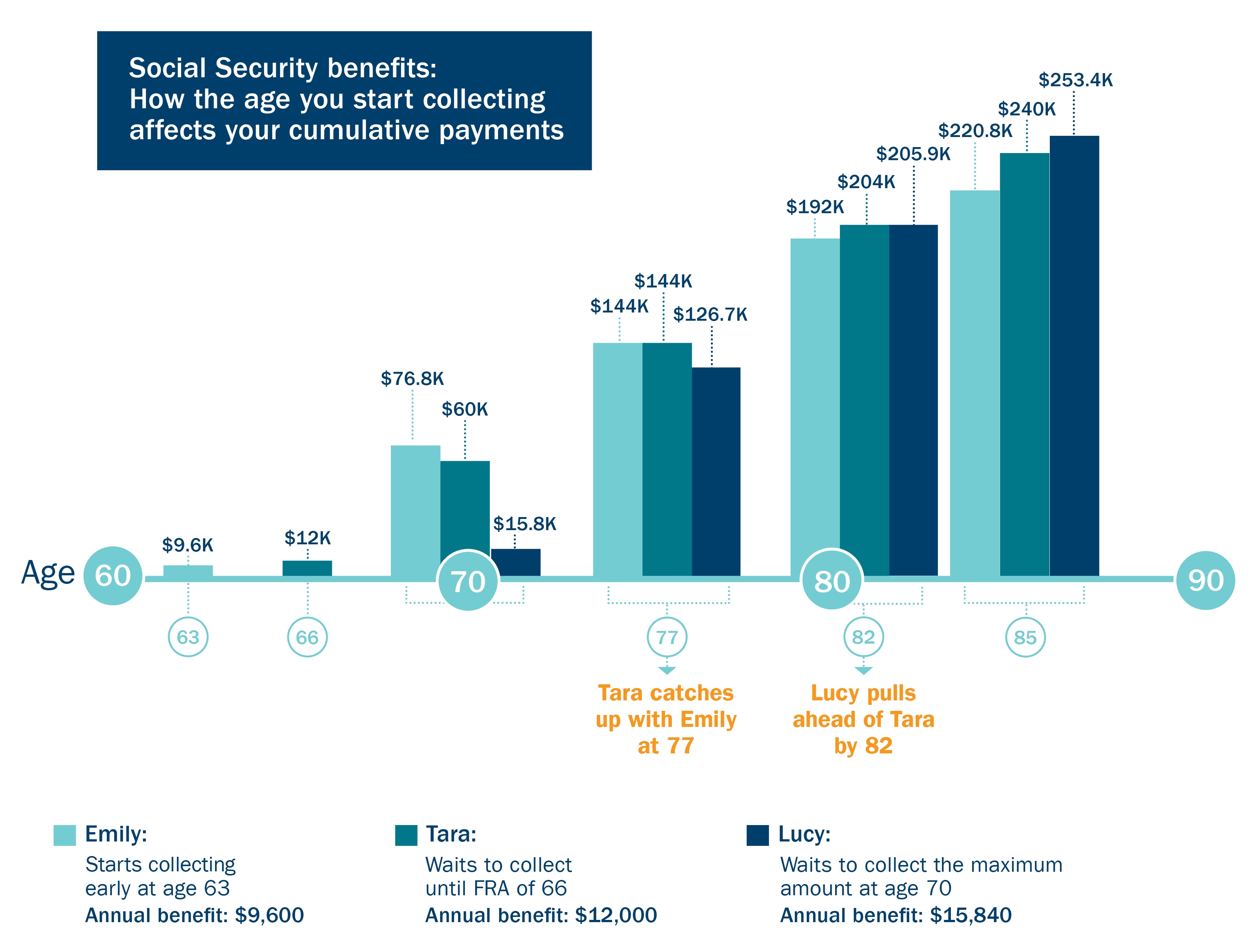 2020 June_FMP_SS_Benefits_Graphic.jpg