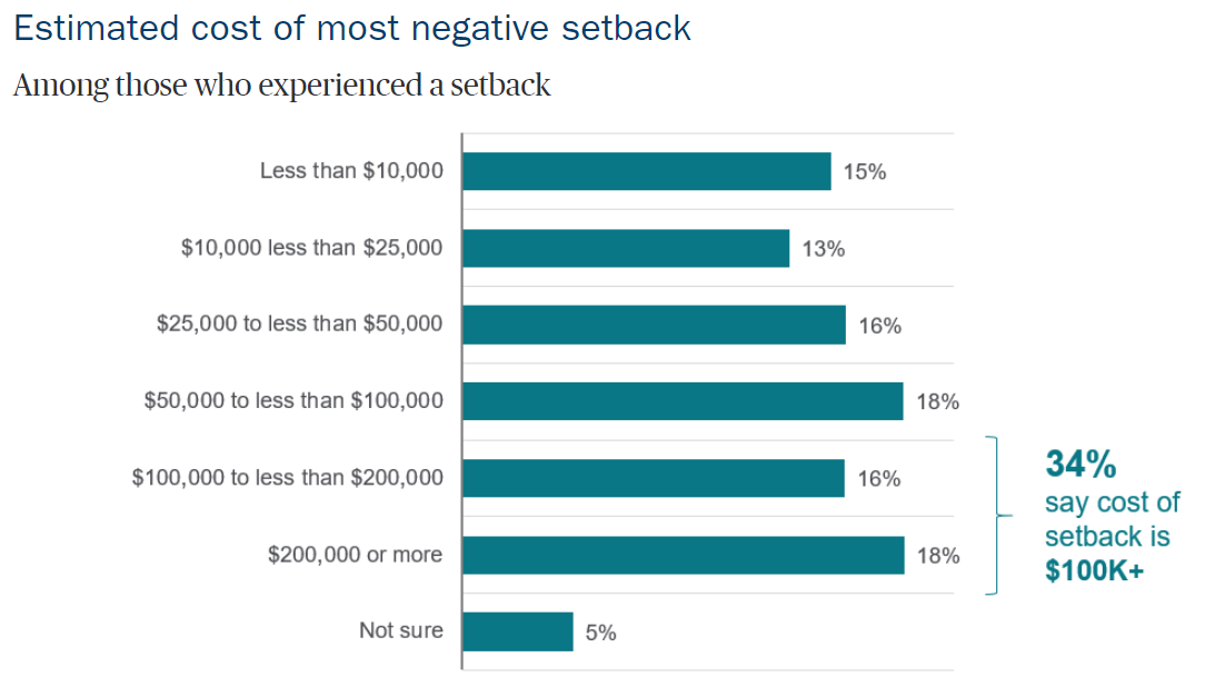 comeback-study-bar-chart-1-with-copy.png
